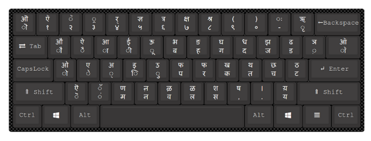 Keyboard-Layout-for-Mangal-Unicode-Font.