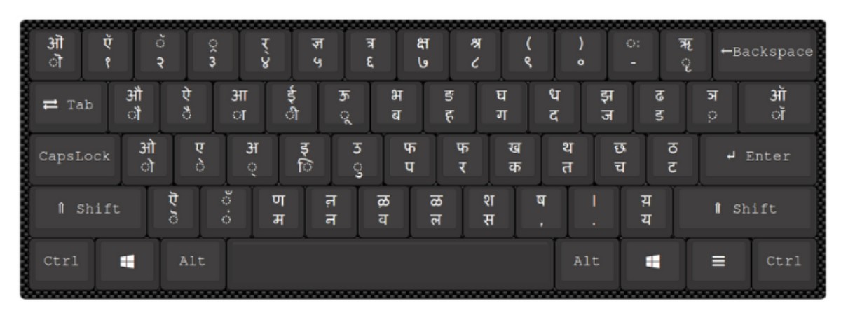 Mangal Font Hindi Keyboard