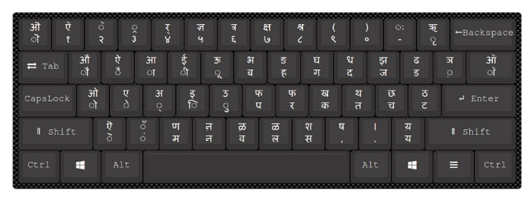 Mangal Unicode Font Keyboard Laoyt